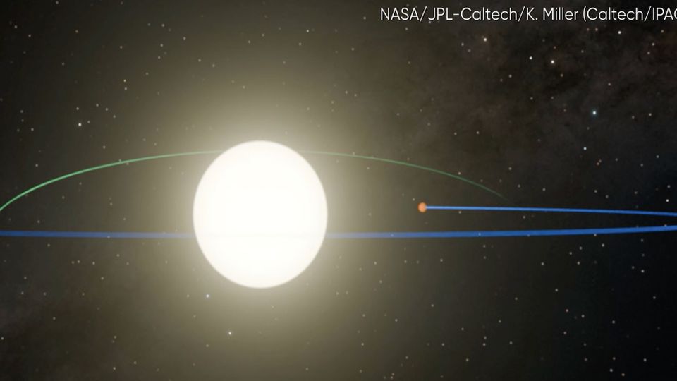 Astronomen entdecken einzigartiges Planeten-Karussell