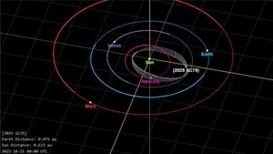 Astronomen finden zweitschnellsten Asteroiden