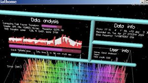 Signalsuche nach Aliens: Eine vorläufige Bilanz